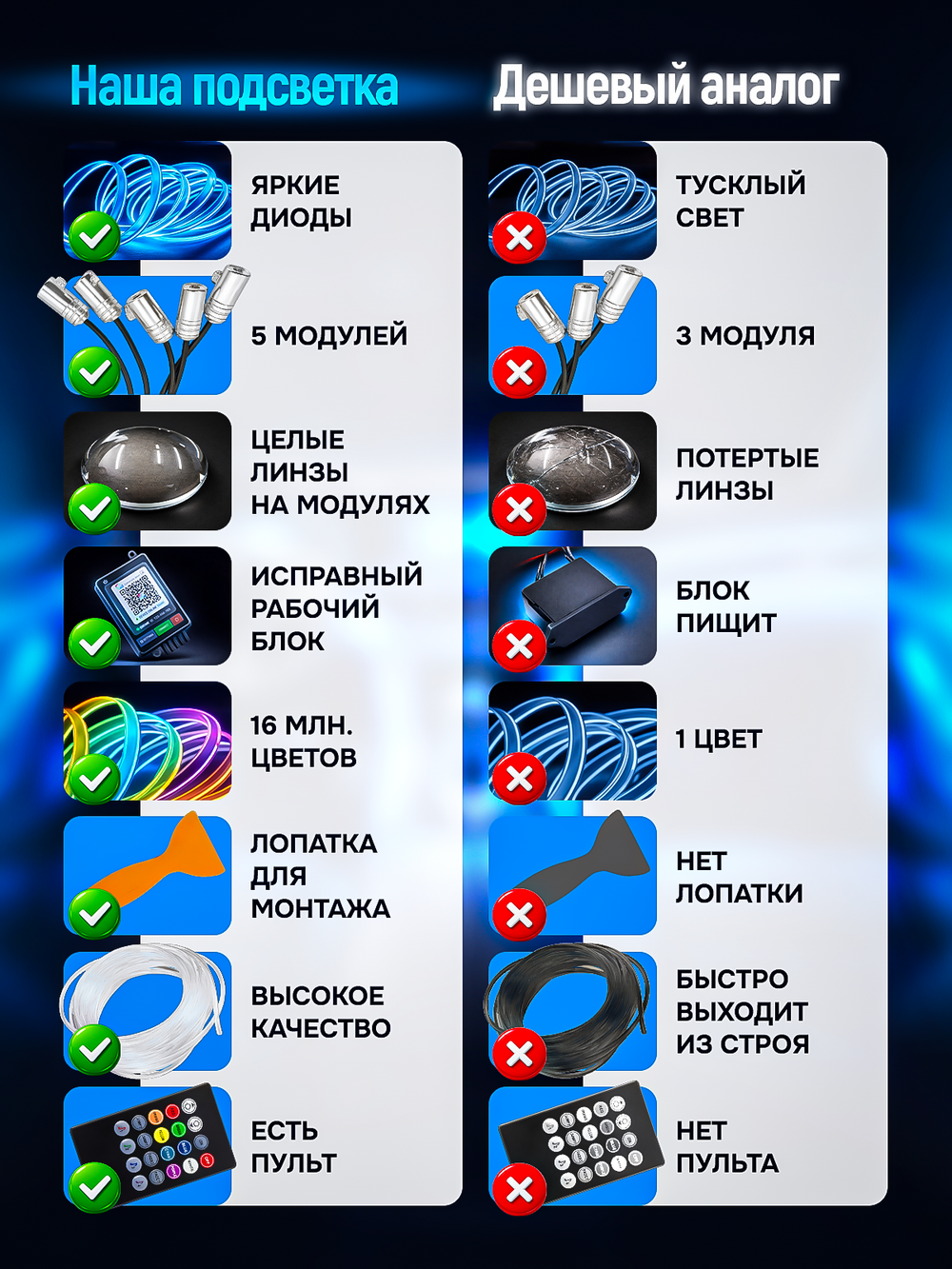 Подсветка в машину неоновая нить лента в салон