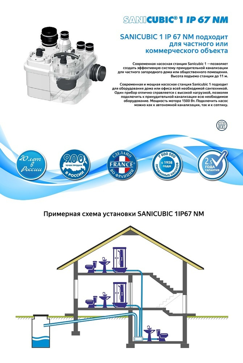 Канализационная насосная установка SFA Sanicubic 1 SC7.5 T