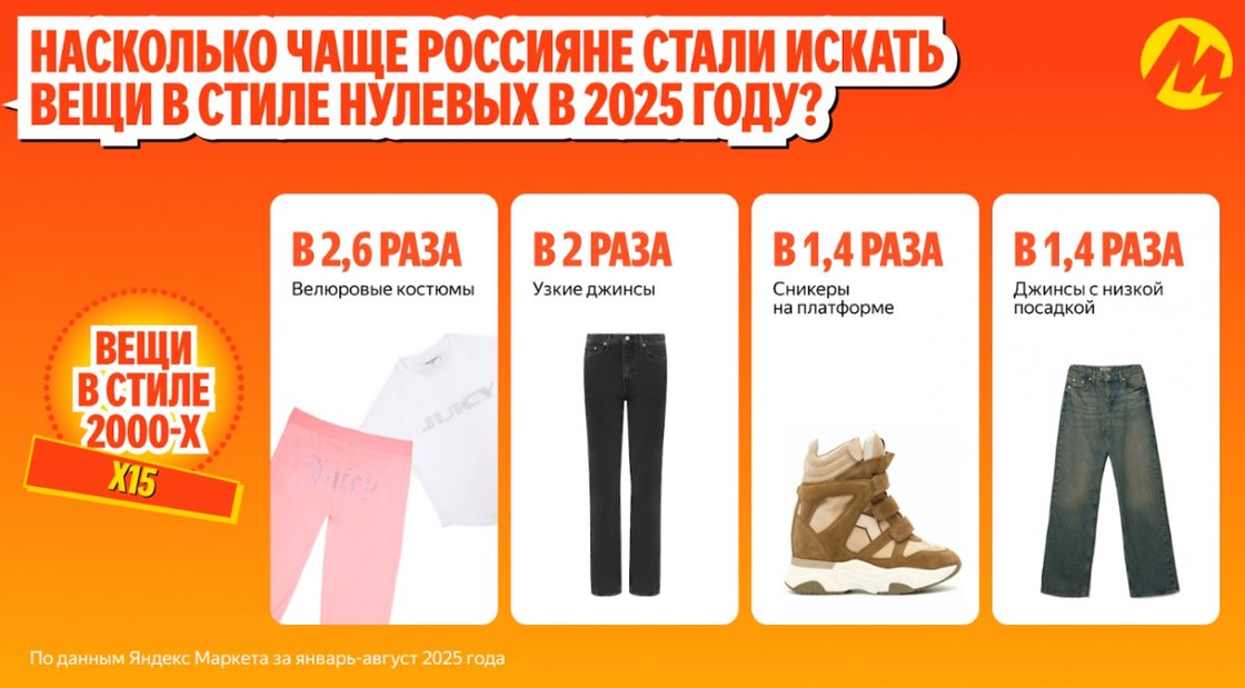 "Мода на нулевые" стала драйвером роста для маркетплейсов