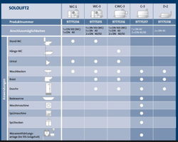 Канализационная насосная установка SOLOLIFT2 WC-1
