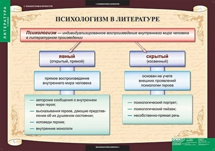 Учебный альбом Литература 11 класс (12 листов)