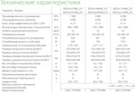 Сплит-система Ballu Olympio Edge BSO-09HN8_22Y (до 26м2)