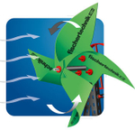 Конструктор Fischertechnik PROFI Eco Energy / Экологическая энергетика