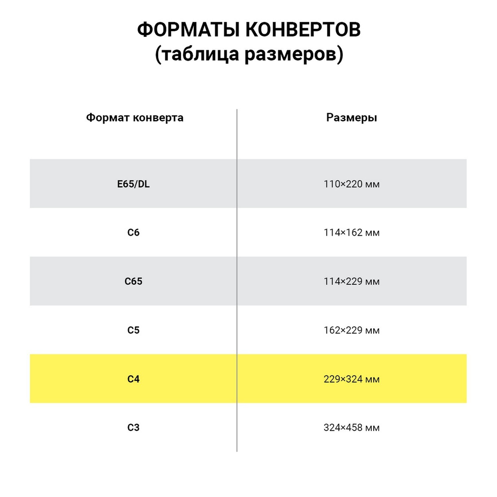 Конверты С4 (229х324 мм) отрывная лента 100 г/м2 комплект 25 шт. BRAUBERG (4 штуки в упаковке)