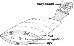 Подушка пуховая трехкамерная 40х60 Christian Fischbacher Gstaad Швейцария схема