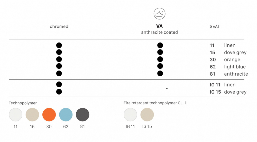 Стул пластиковый вращающийся Scab Design Zebra Technopolymer, хром, голубой