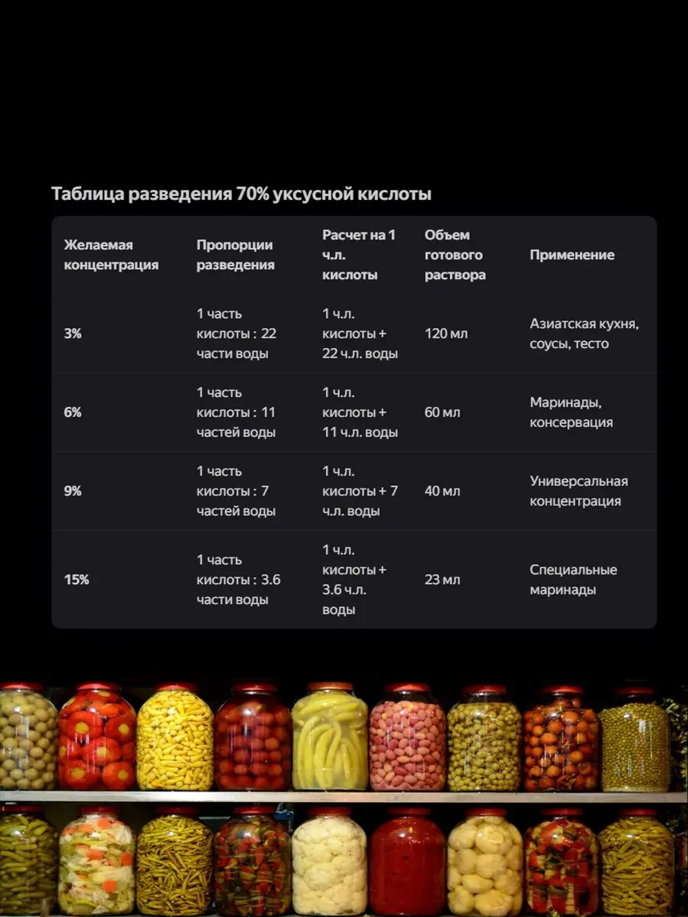 Уксусная кислота 70%
