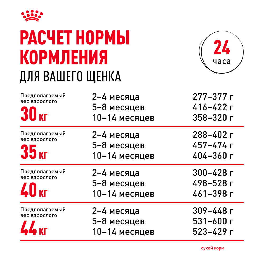 Royal Canin Maxi Puppy Корм сухой для щенков крупных размеров в возрасте до 15 месяцев 3 кг