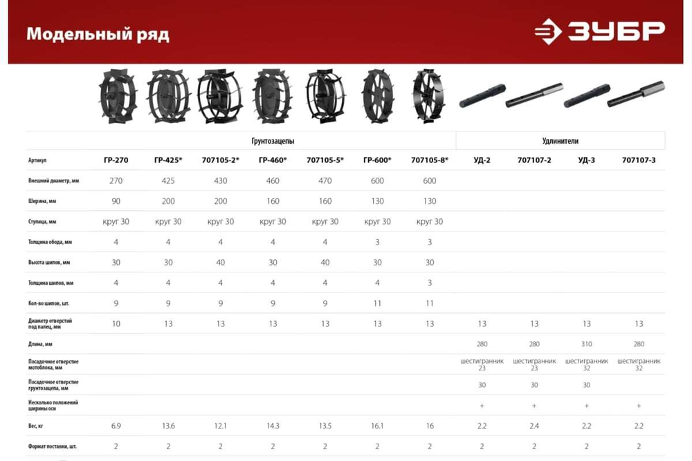 Удлинитель ЗУБР УД-2 HEX 23 - круг 30 мм, набор 2 шт 707107-2