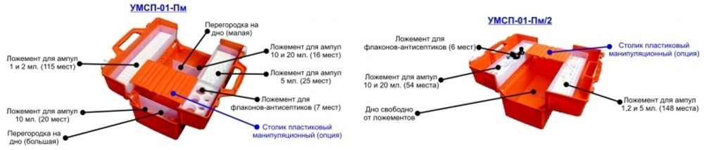 Укладки врача скорой медицинской помощи серии УМСП-01-Пм /2 малая без вложений
