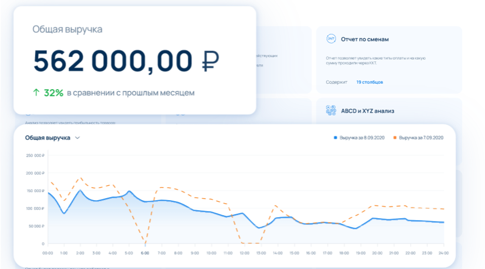 Код активации ОФД Калуга Астрал 36 месяцев