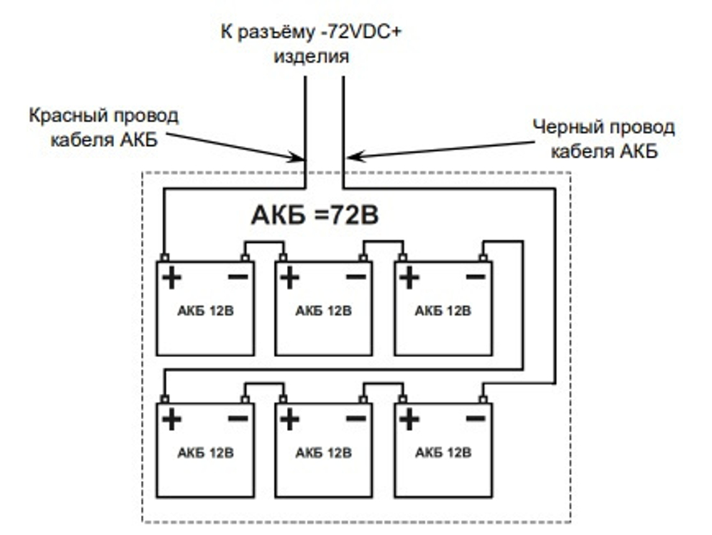 Источник бесперебойного питания Бастион SKAT-UPS 3000-RACK-ON