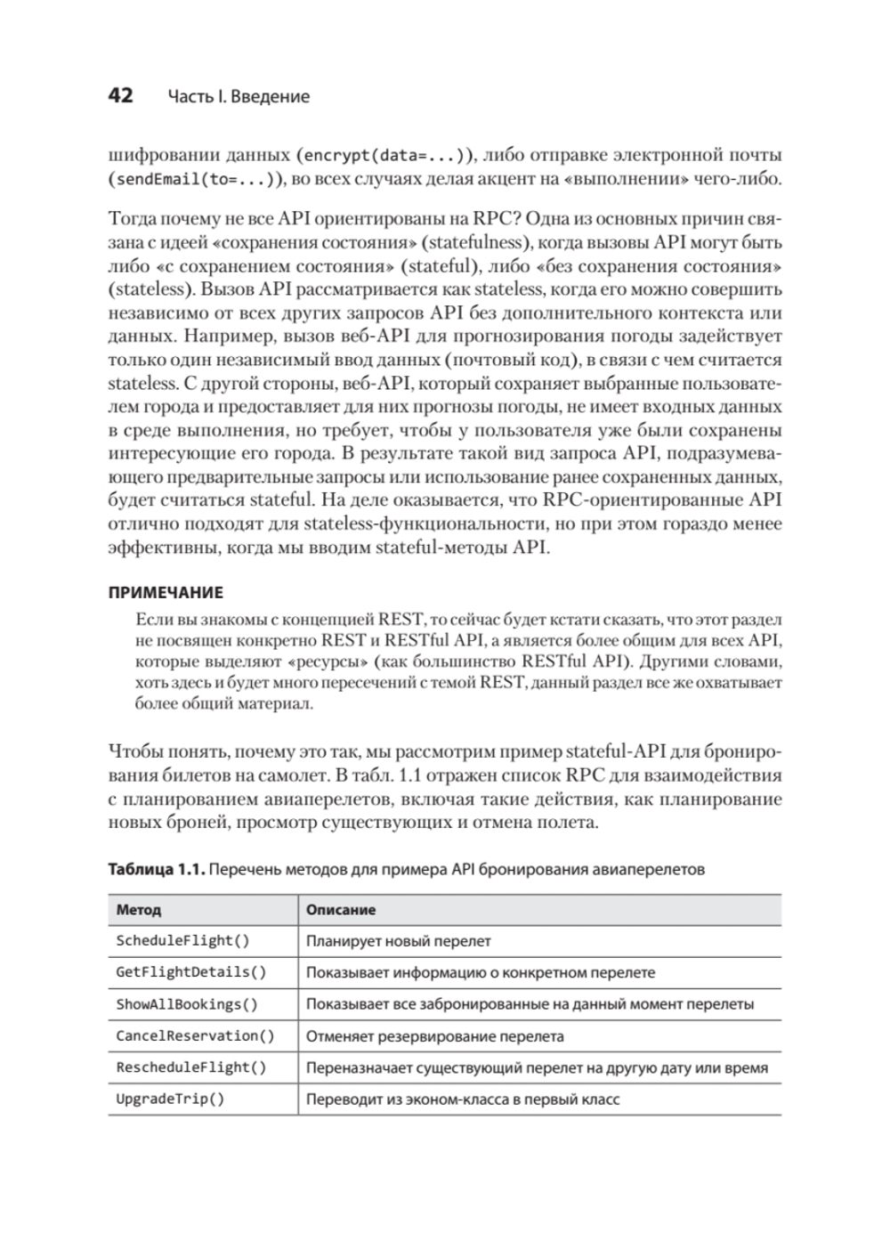 Паттерны проектирования API