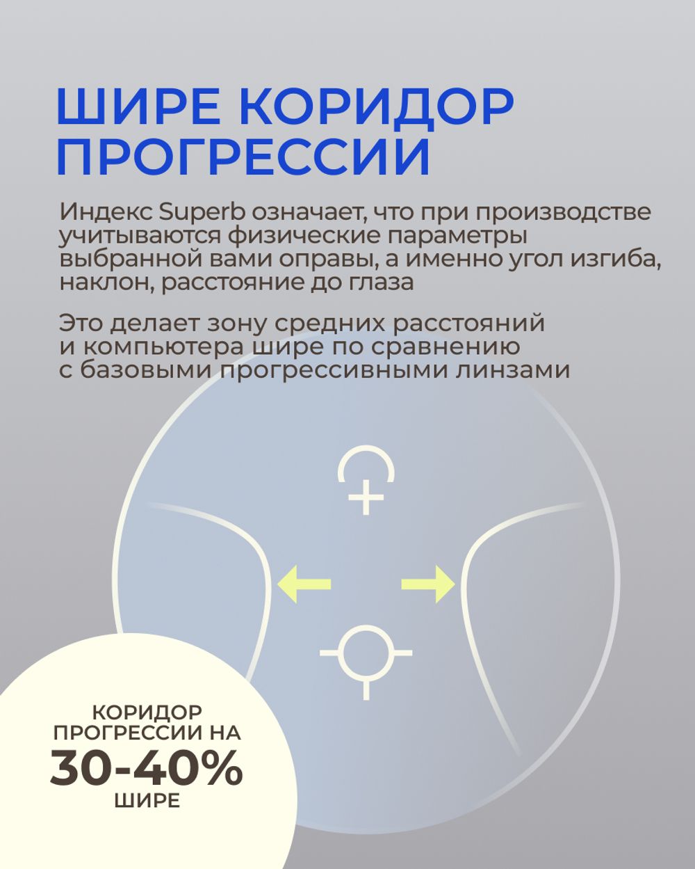 Прогрессивная линза Zeiss RX SmartLife Superb BlueGuard Platinum UV 1.6