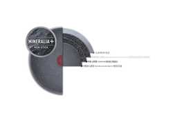 Сковорода-вок Tefal Black Stone Wok 28cм G2811972