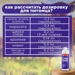Суспензия для щенков и сельхоз животных для лечения и профилактики кокцидиозов Аписенна СТОП-КОКЦИД 100мл, Толтразурил 50мг