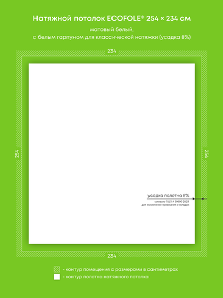Натяжные потолки 5.9 м2, 2.8 м2, 1.1 м2, 21.7 м2