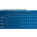 Аккумулятор ProCORE18V 8 А·ч BOSCH 1600A016GK