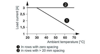 2980610 - PLC-OSC- 24DC/ 24DC/ 3RW - Модуль полупроводникового реле
