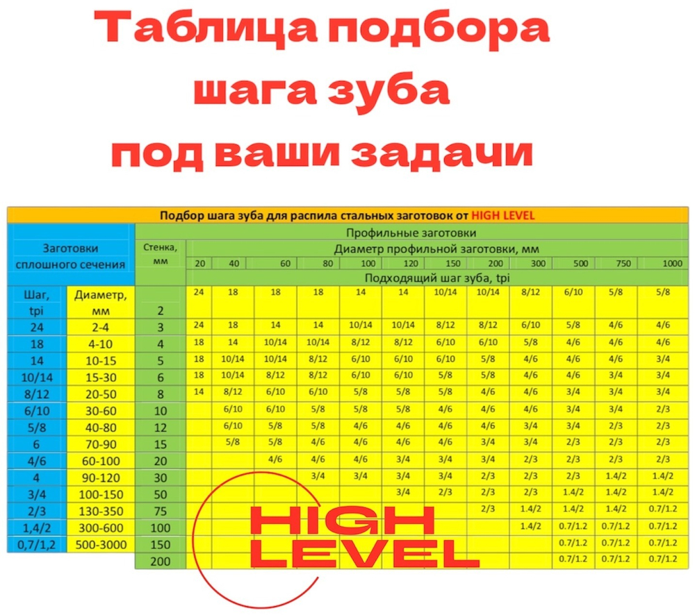 Полотно ленточное по металлу 4950х34х1,1 мм 5/8 tpi для PILOUS ARG 380 Plus S.A.F.