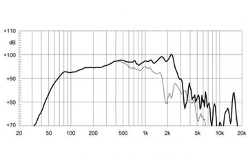 EighteenSound 12NLW9300/8 неодимовый динамик, диаметр 12 дюймов, 800Вт