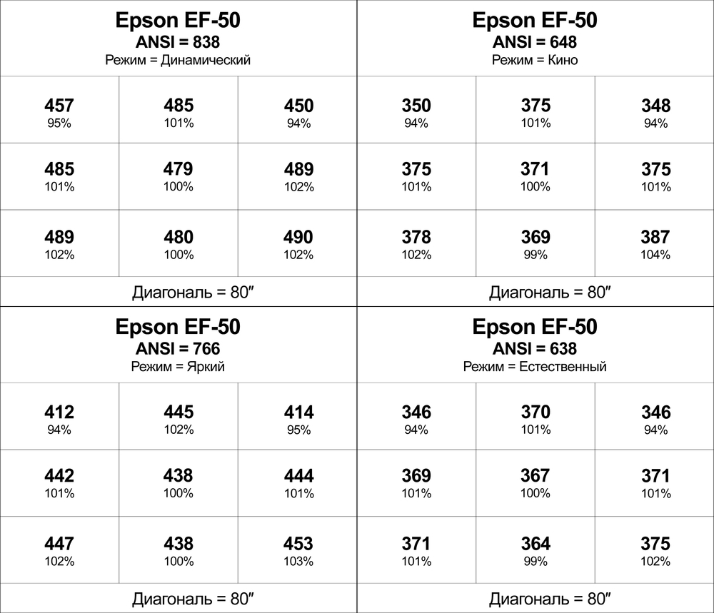 Проектор Epson EF-50G