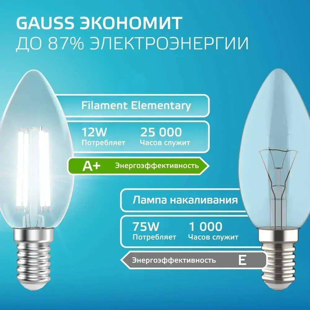 Лампочка светодиодная E14 Свеча 12W нейт белый свет 4100К УПАКОВКА 10 шт. Gauss Elementary Filament