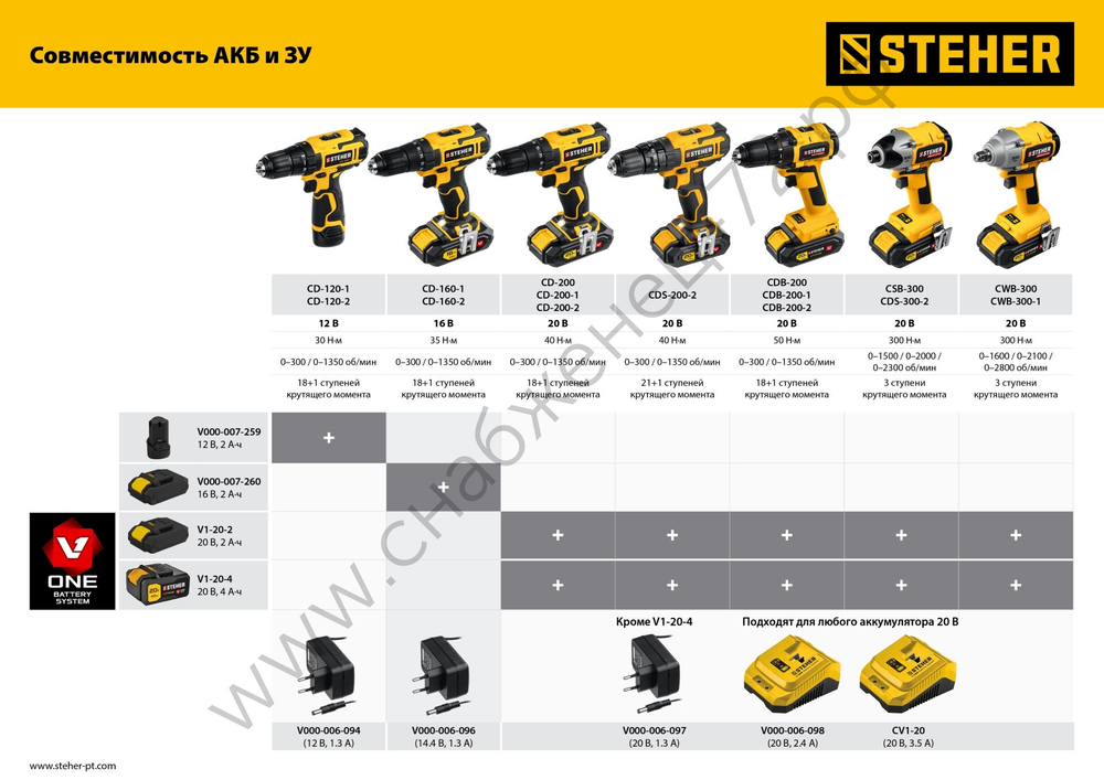 STEHER V1, 20 В, 4.0 А·ч, аккумуляторная батарея (V1-20-4)