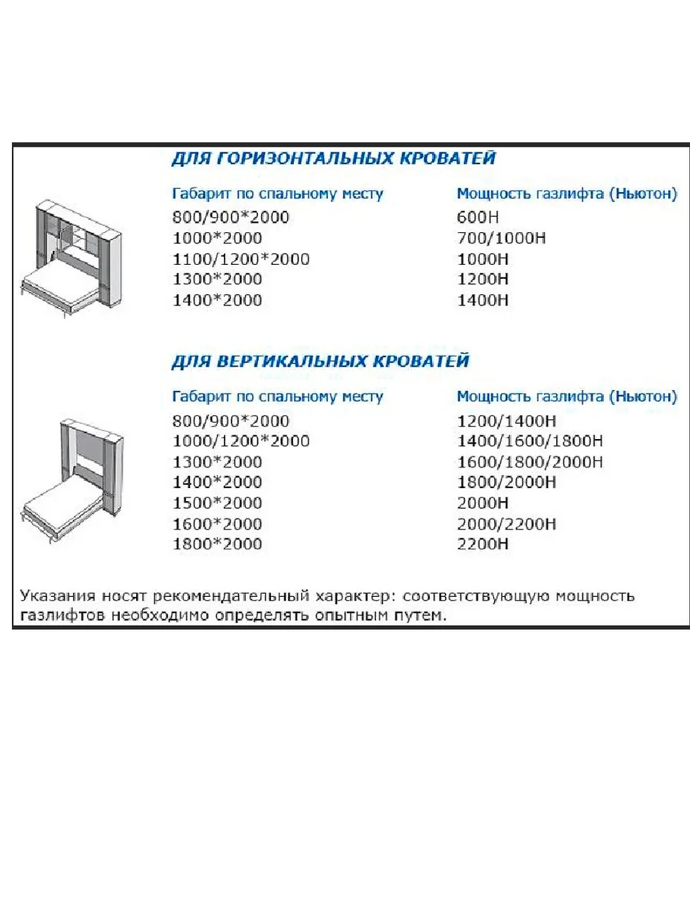 Газлифт для шкаф кровати 600N, 1 шт