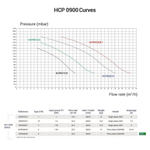 Насос Hayward HCP09101E KNG100 M.B(220В, 15.9 м3/ч, 1HP)