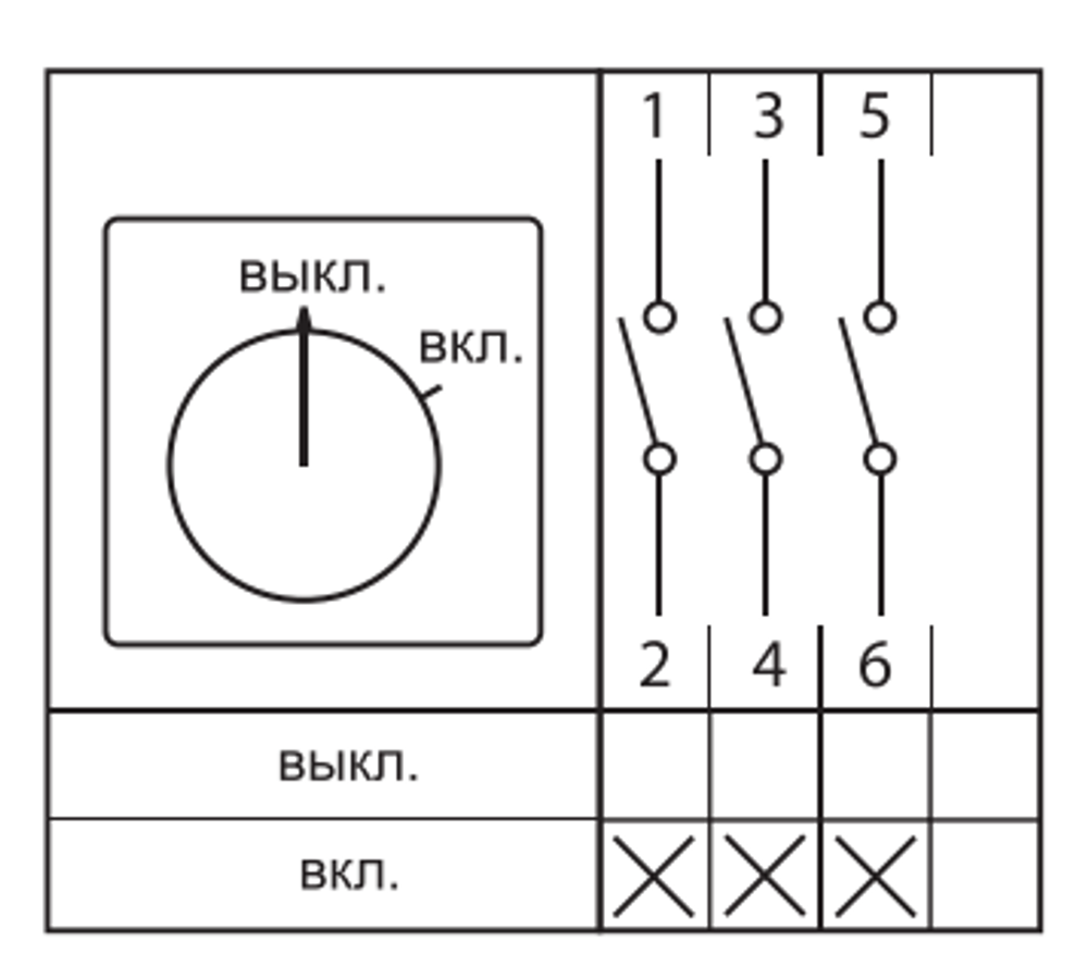 Переключатель кулачковый ПК-2-13 63А 3P «ВКЛ-ВЫКЛ» IP65 EKF