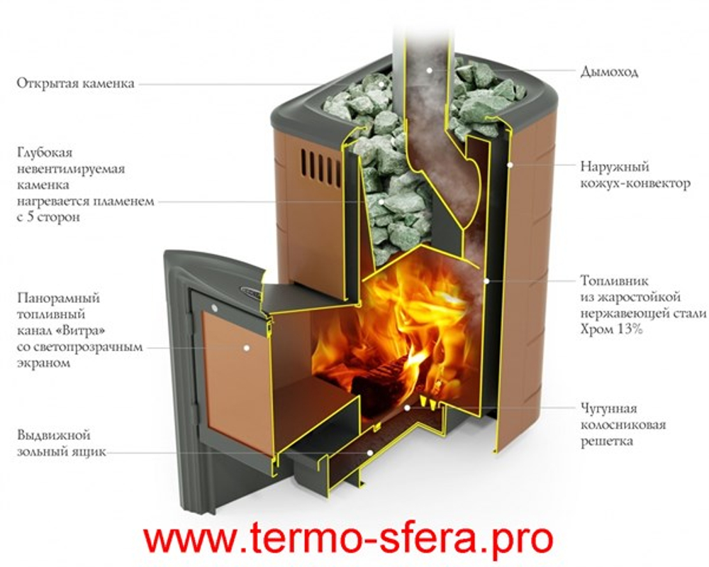 Печь для бани Тунгуска 2017 Carbon ДА ТО терракота