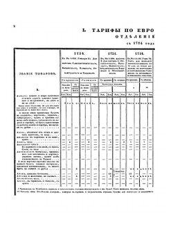Полное собрание законов Российской Империи. Собрание Первое. Том XLV. Книга тарифов | Нет автора