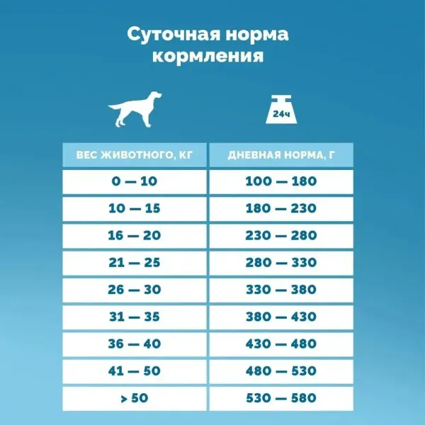 Сухой корм PRO SELECT для собак с говядиной и уткой