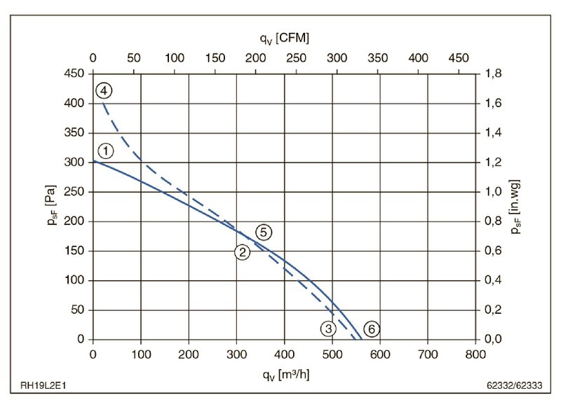 Мотор-колесо RH19L-2EP.W6.1R