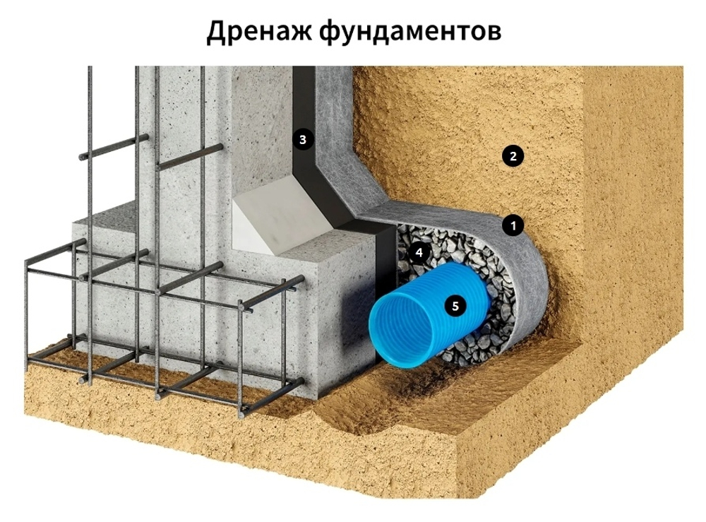 ONDUTISS Drainage 200 (50м2)