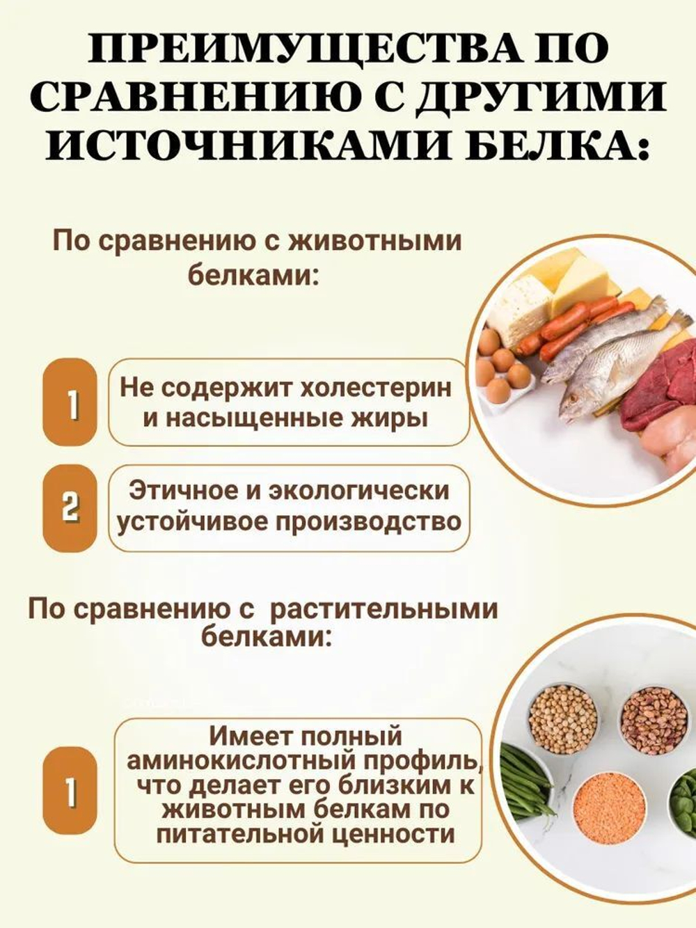 Изолят соевого белка, протеин для белковых коктейлей и использование в кулинарии, МилоБио