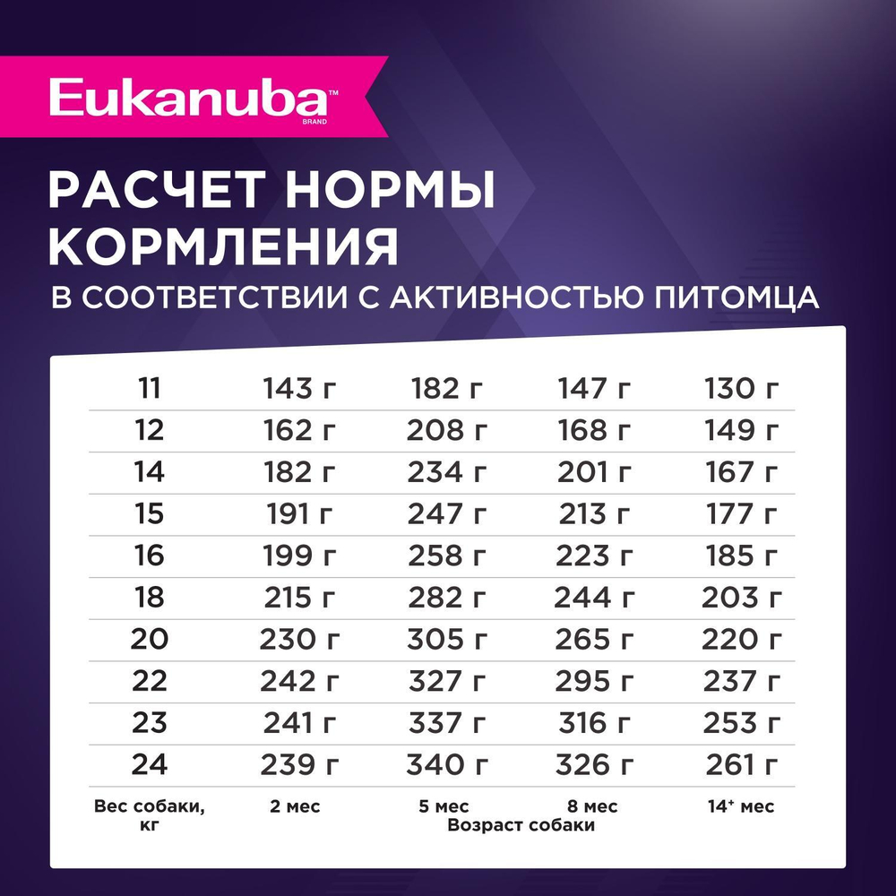 Сухой корм Eukanuba Puppy Medium Breed <12 months для щенков средних пород с птицей 800 г
