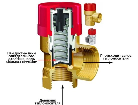 Предохранительный сбросной клапан Tim 1/2" 1,5 бара ВР-ВР