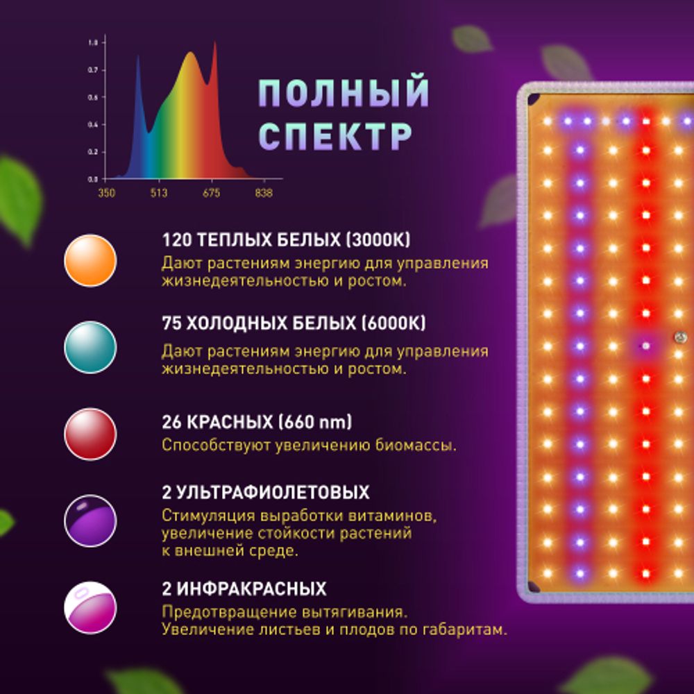 Квантум борд ЭРА FITO-80W-LED-QB Quantum board фитопрожектор полного спектра 80 Вт 3500К | Квантум борды (Quantum board)