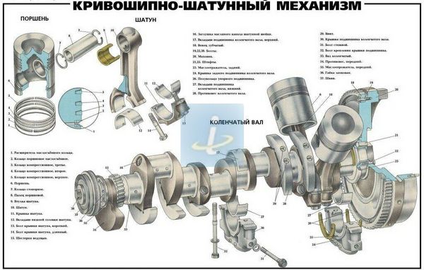Конструкция + замена коленчатого вала двигателя ЯМЗ-238