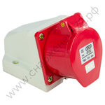 Розетки стационарные наружные Энергия TS