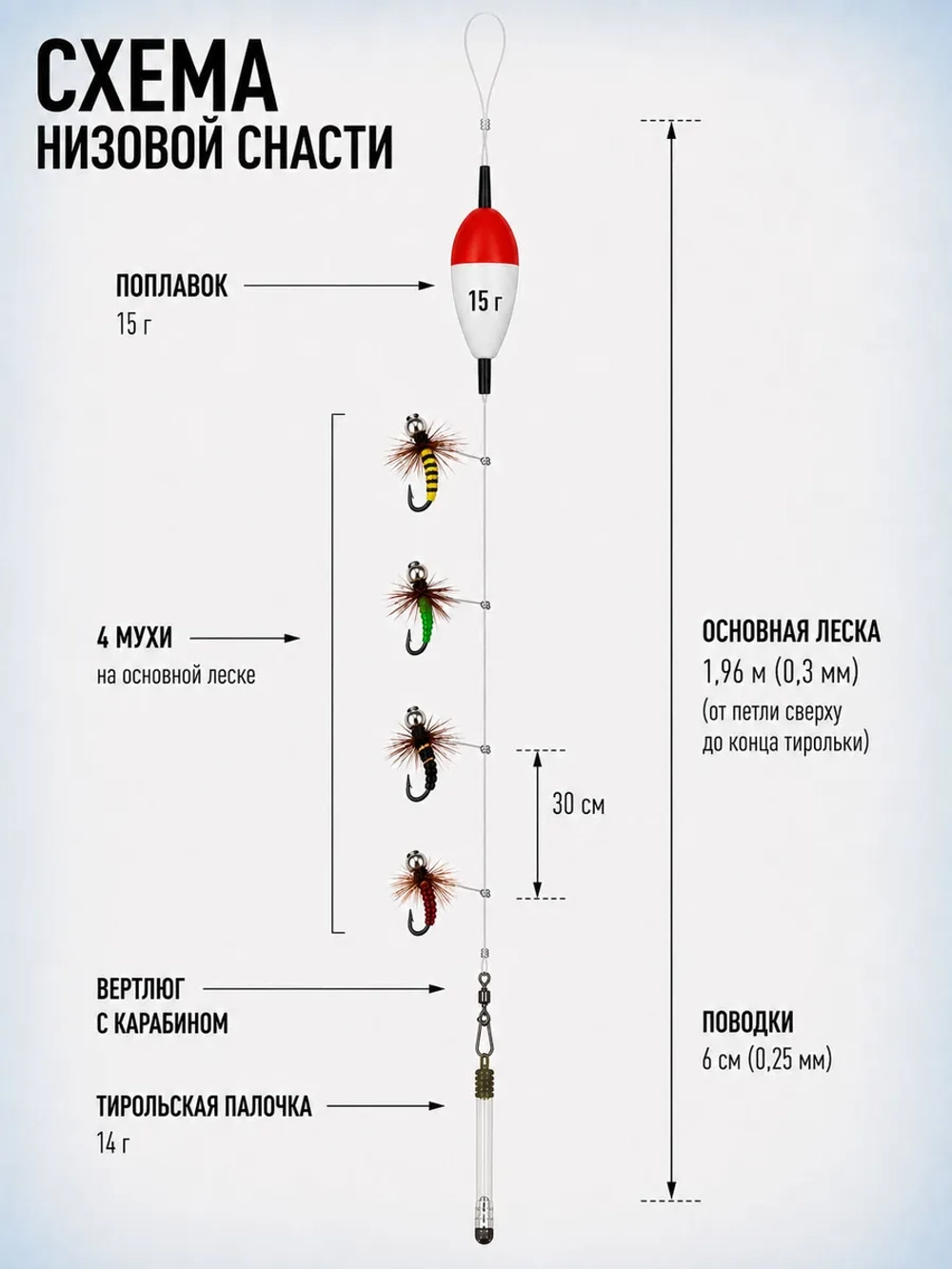 Настрой на хариуса балда тиролька с 4 донными мушками
