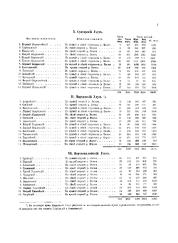 Вилюйский округ Якутской области. Часть 3 | Маак Ричард Карлович