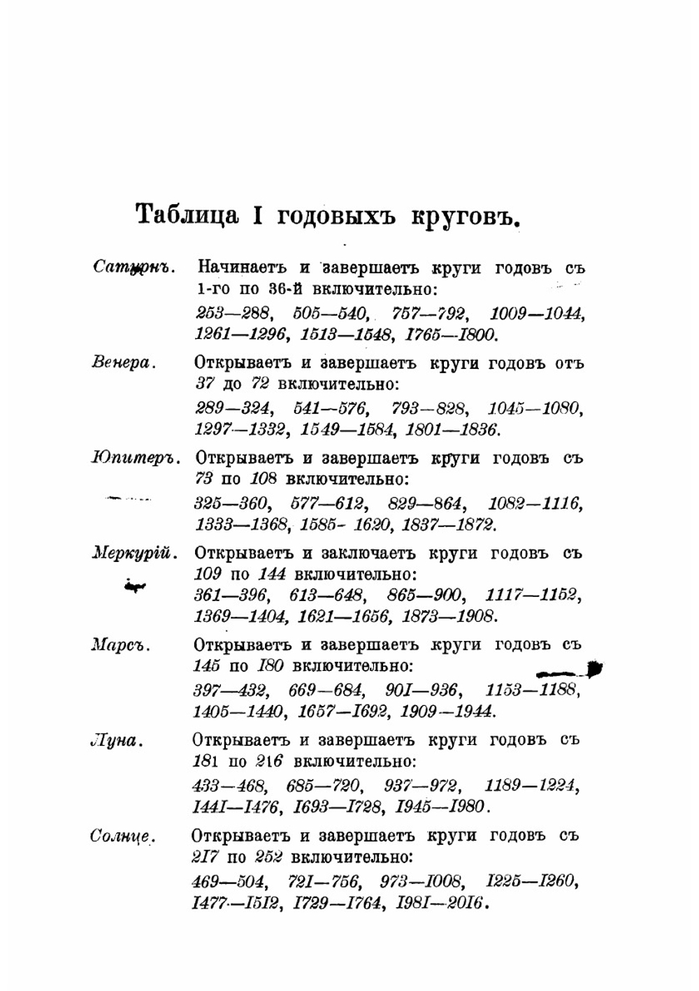 Астрология и гороскоп Нострадамуса | Люке Ганс В.