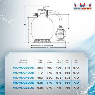 Песочный фильтр для бассейна до 92 м³ с насосом ESP1HP, до 85 кг песка, 11,5 м³/ч, WL-ADG500E