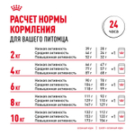 Royal Canin Mini Dermacomfort Корм сухой для взрослых собак мелких размеров 1кг