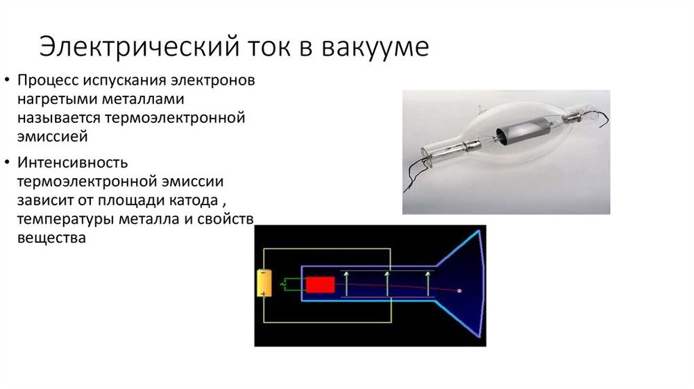 Набор демонстрационный Электрический ток в вакууме — купить по ФГОС | Учебный стандарт Набор демонстрационный Электрический ток в вакууме — купить по ФГОС | Учебный стандарт