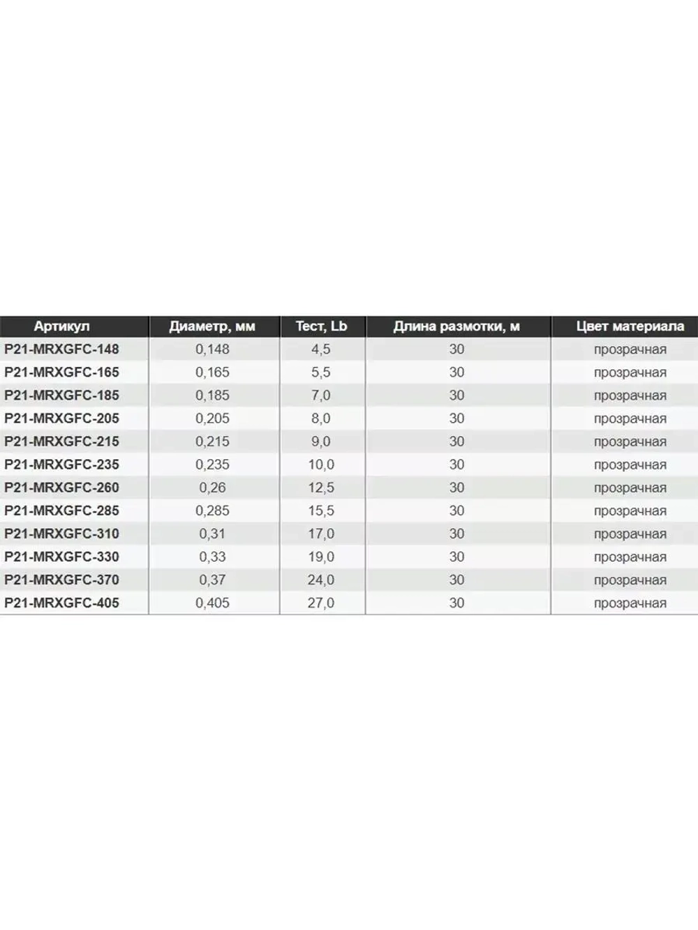Леска флюорокарбон MARXMAN GFC 0,405 мм 12шт по 30м?12,15кг