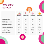 Diso, витамины D3 и K2, дикая малина, 30 полосок для полости рта